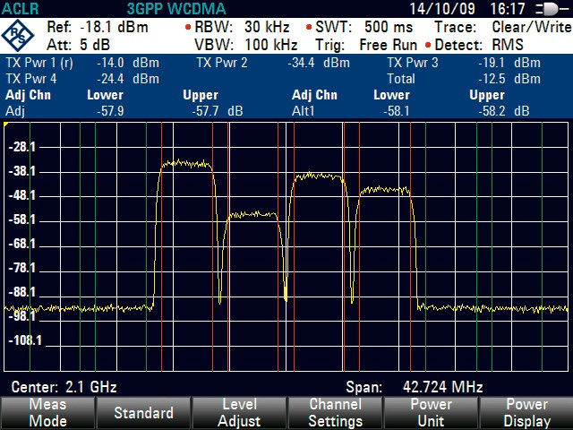 Rohde & Schwarz FSH Handheld Spektrumanalysator ACLR Messung an einem 3GPP WCDMA Signal - Allice Messtechnik