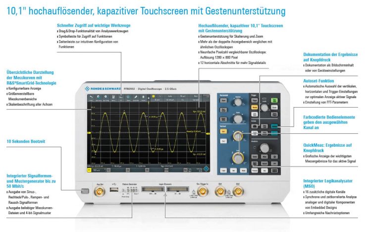 Rohde & Schwarz RTB2004 u. RTB2002 Oszilloskope - Allice Messtechnik