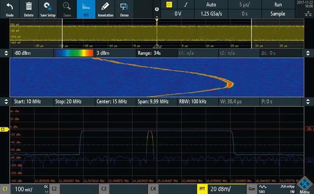 Rohde Schwarz RTM3000 FFT Analyse und Spektrogramm und Zeitbereichdarstellung