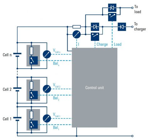 schematic of a battery pack with battery management system (BMS)