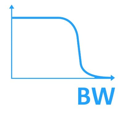 MXO3-B2810 1 GHz Bandbreitenerweiterung für MXO 38 (Lizenz)