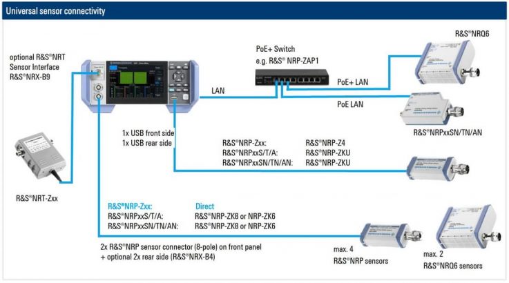 Rohde-Schwarz-NRX-universal sensor Conectivity Diagramm